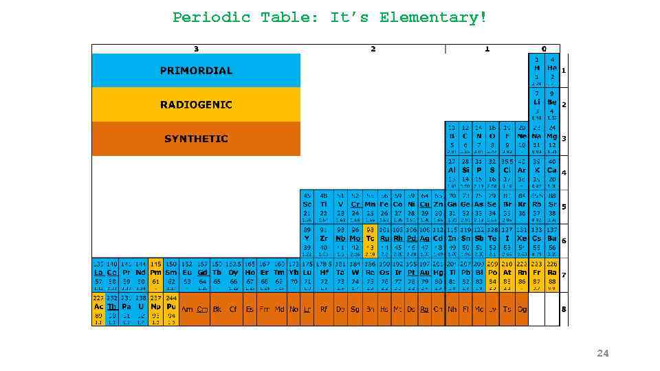 Periodic Table: It’s Elementary! 24 