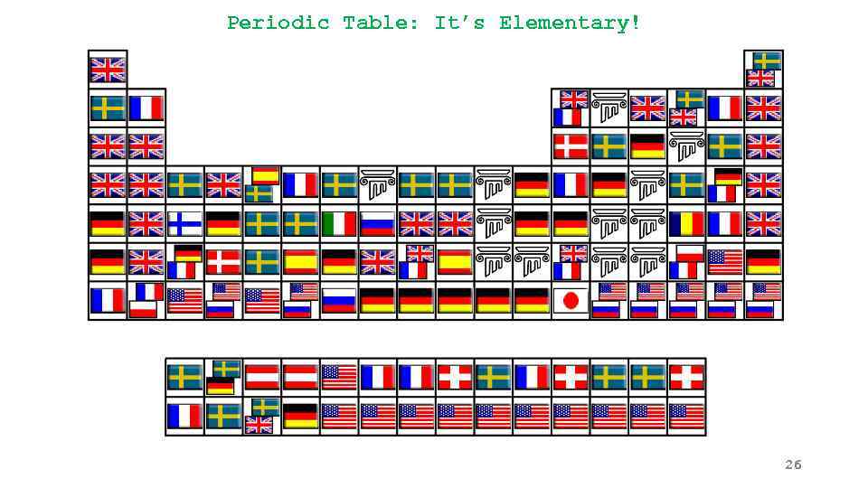 Periodic Table: It’s Elementary! 26 