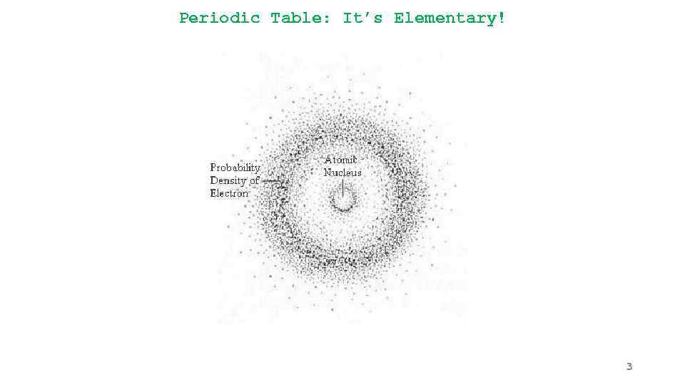 Periodic Table: It’s Elementary! 3 