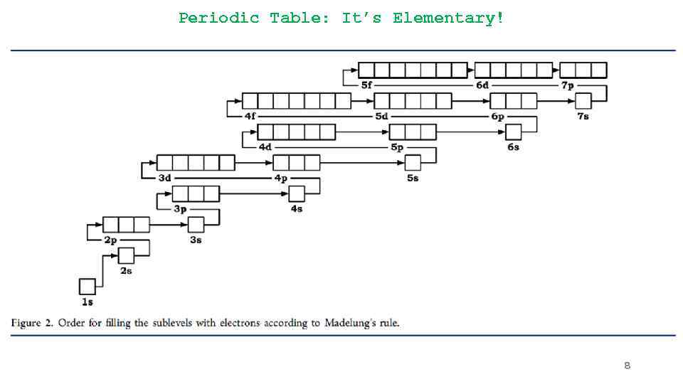 Periodic Table: It’s Elementary! 8 
