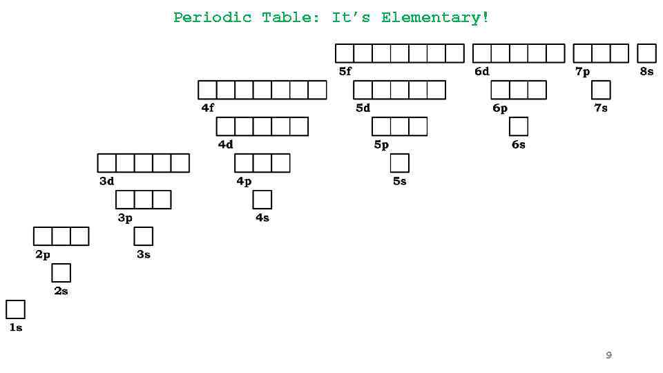 Periodic Table: It’s Elementary! 9 