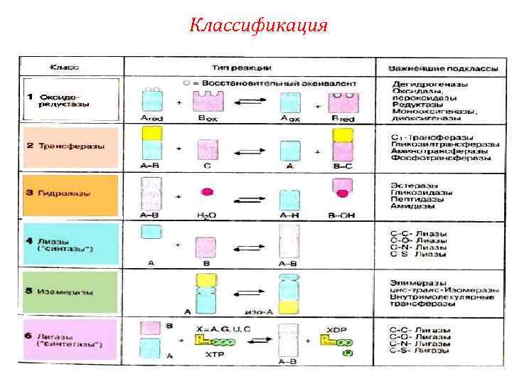 Классификация 
