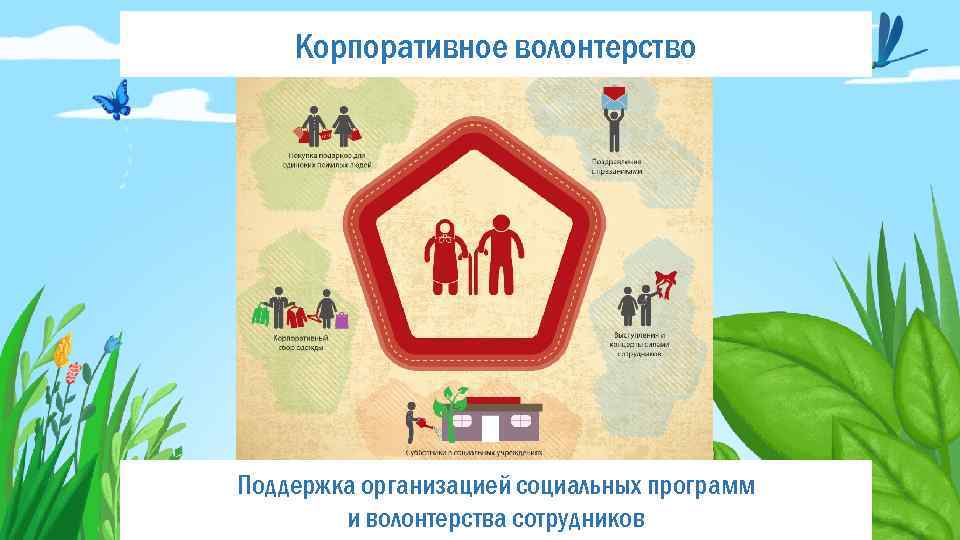 Корпоративное волонтерство Поддержка организацией социальных программ и волонтерства сотрудников 