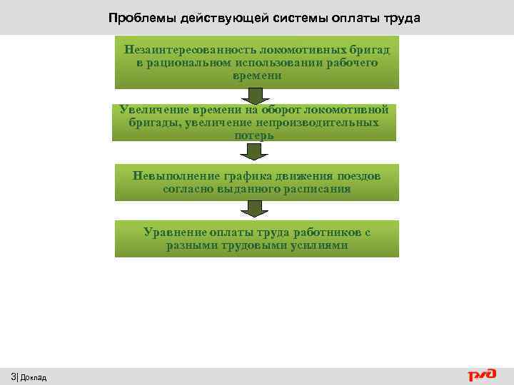 Проблемы действующей системы оплаты труда Незаинтересованность локомотивных бригад в рациональном использовании рабочего времени Увеличение