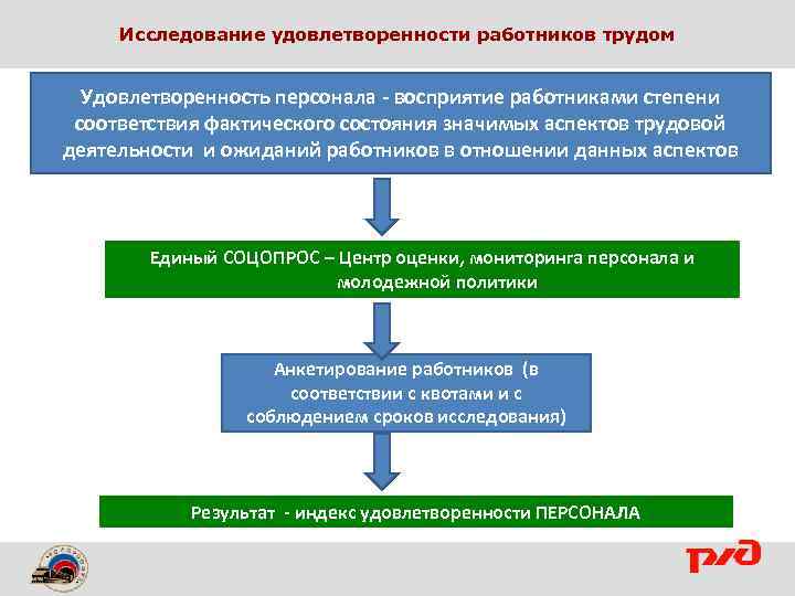 Проблема удовлетворенности трудом. Методы оценки удовлетворенности трудом. Удовлетворенность трудом персонала. Исследование удовлетворенности персонала. Методы исследования удовлетворенности сотрудников в организации.