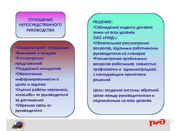 ОТНОШЕНИЕ НЕПОСРЕДСТВЕННОГО РУКОВОДСТВА • Уважительное отношение • Внимание к нуждам • Рассмотрение предложений •