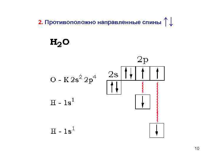 2. Противоположно направленные спины ↑↓ 10 