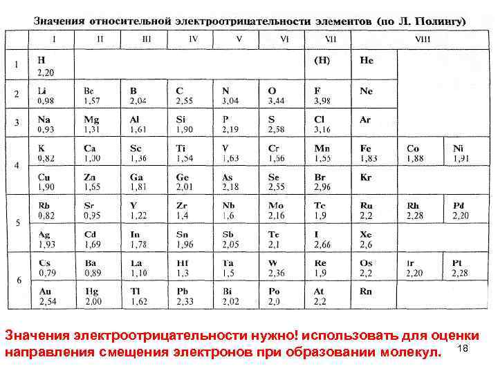 Значения электроотрицательности нужно! использовать для оценки направления смещения электронов при образовании молекул. 18 