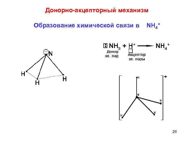 Донорно акцепторный механизм Образование химической связи в NH 4+ 26 