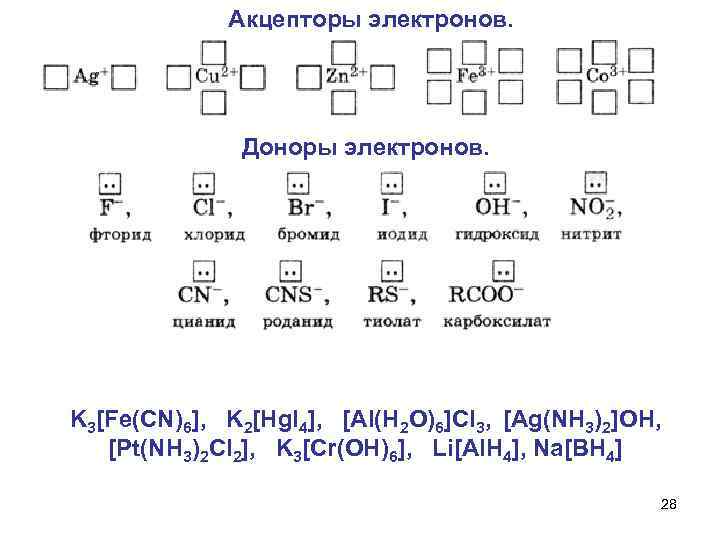 Акцепторы электронов. Доноры электронов. K 3[Fe(CN)6], K 2[Hg. I 4], [Al(H 2 O)6]Cl 3,