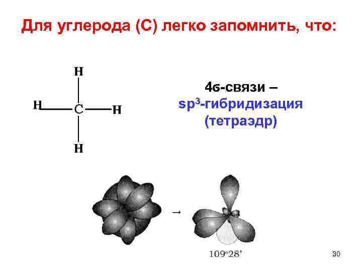 Для углерода (С) легко запомнить, что: 4ϭ связи – sp 3 гибридизация (тетраэдр) 30