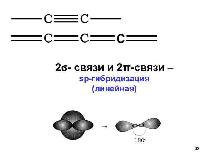 2ϭ связи и 2π связи – sp гибридизация (линейная) 32 