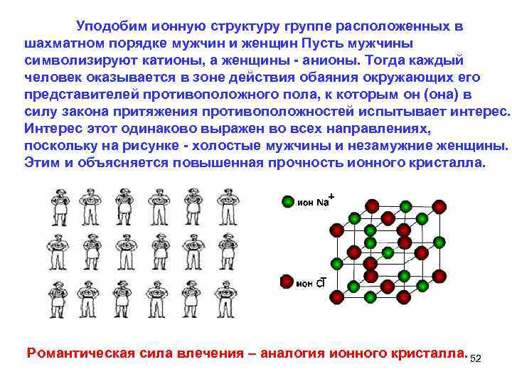  Уподобим ионную структуру группе расположенных в шахматном порядке мужчин и женщин Пусть мужчины