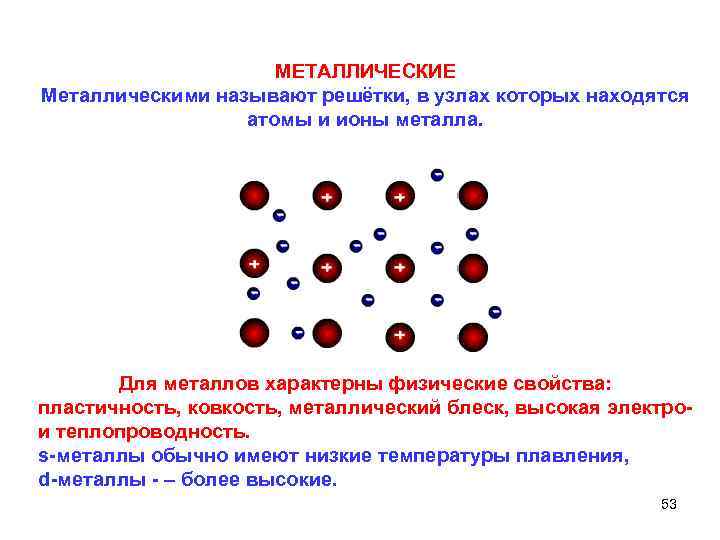 МЕТАЛЛИЧЕСКИЕ Металлическими называют решётки, в узлах которых находятся атомы и ионы металла. Для металлов