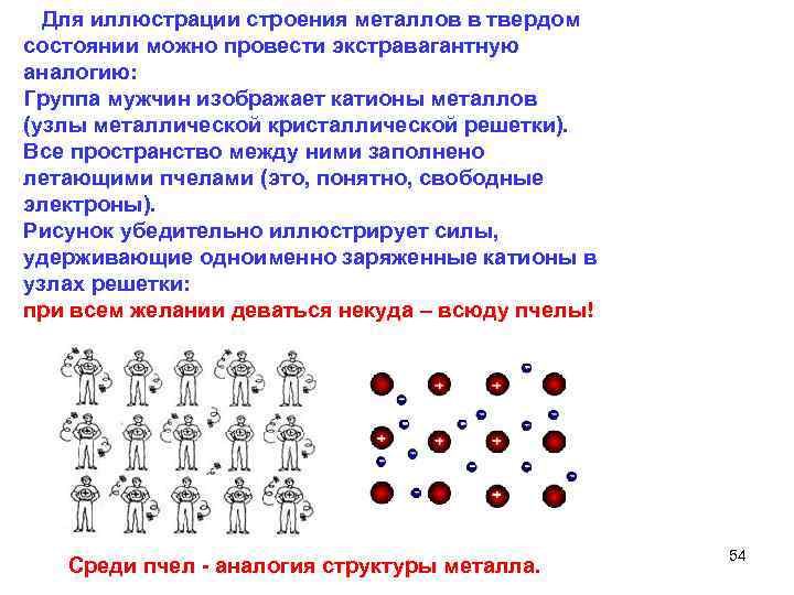  Для иллюстрации строения металлов в твердом состоянии можно провести экстравагантную аналогию: Группа мужчин