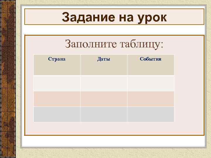 Задание на урок Заполните таблицу: Страна Даты События 