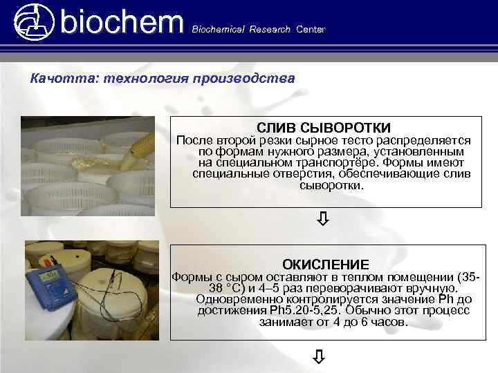 biochem Biochemical Research Center Качотта: технология производства СЛИВ СЫВОРОТКИ После второй резки сырное тесто