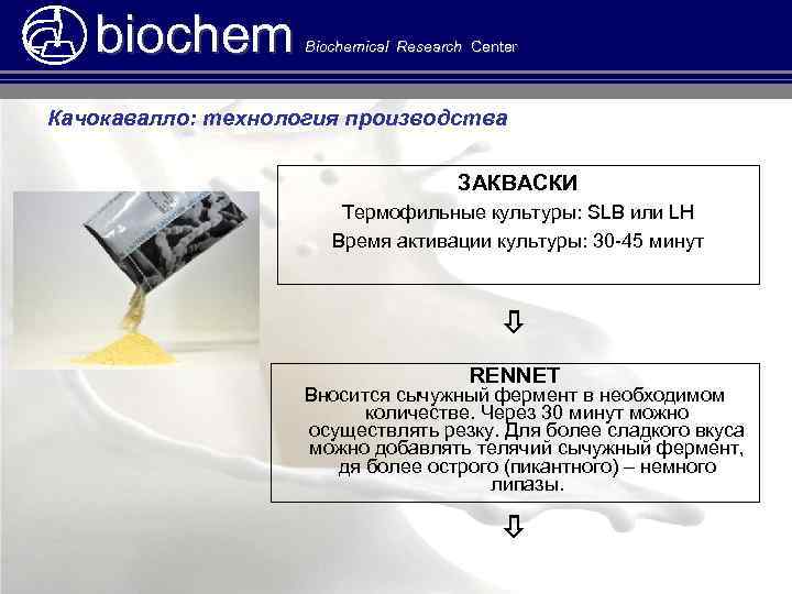 biochem Biochemical Research Center Качокавалло: технология производства ЗАКВАСКИ Термофильные культуры: SLB или LH Время