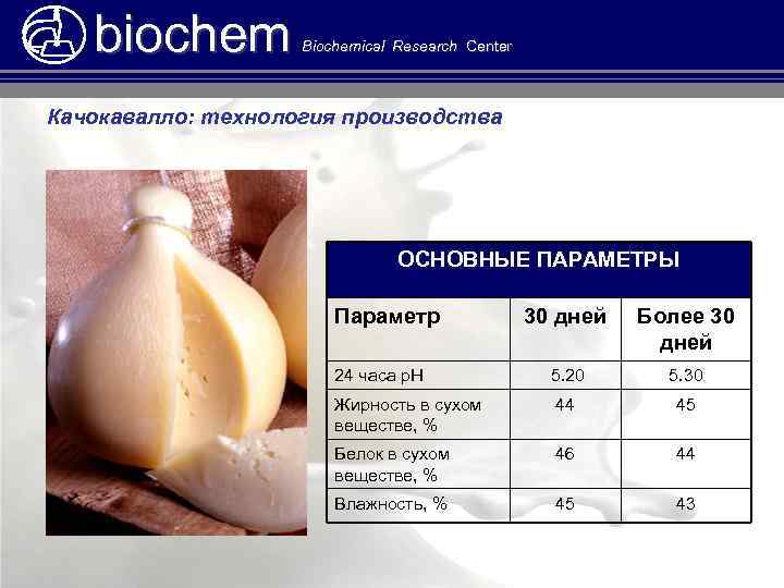 biochem Biochemical Research Center Качокавалло: технология производства ОСНОВНЫЕ ПАРАМЕТРЫ Параметр 30 дней Более 30