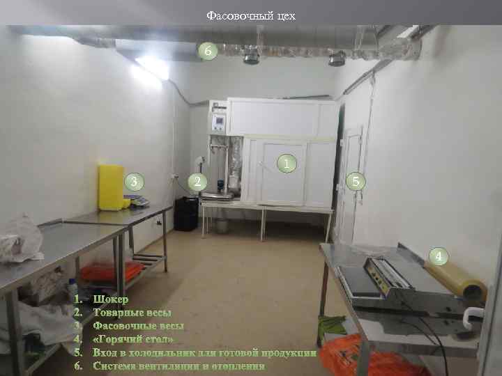 Фасовочный цех 6 1 3 2 5 4 1. 2. 3. 4. 5. 6.