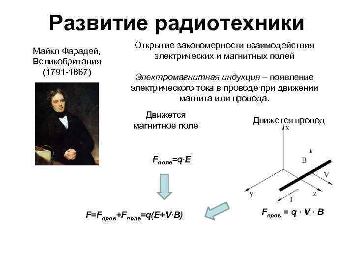 Развитие радиотехники Майкл Фарадей, Великобритания (1791 -1867) Открытие закономерности взаимодействия электрических и магнитных полей