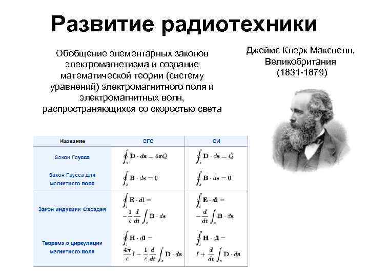 Развитие радиотехники Обобщение элементарных законов электромагнетизма и создание математической теории (систему уравнений) электромагнитного поля