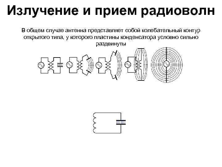 Процесс излучения. Излучение и приём электромагнитных волн схема. Схема излучателя радиоволн. Генерирование и излучение радиоволн. Излучение распространение и прием радиоволн.