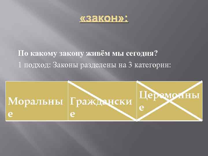  «закон» : По какому закону живём мы сегодня? 1 подход: Законы разделены на