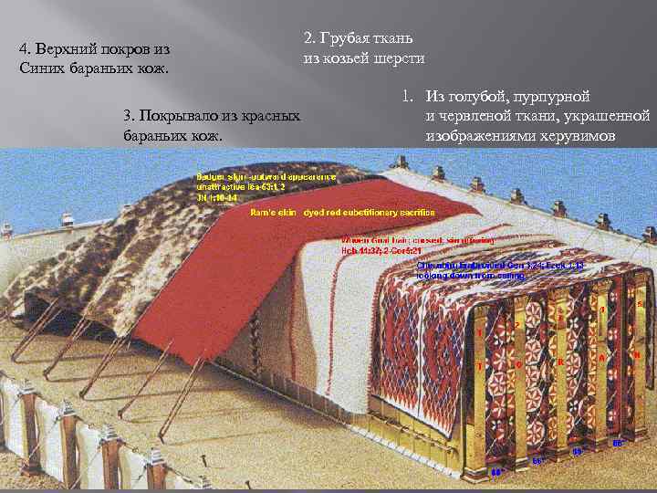 4. Верхний покров из Синих бараньих кож. 3. Покрывало из красных бараньих кож. 2.