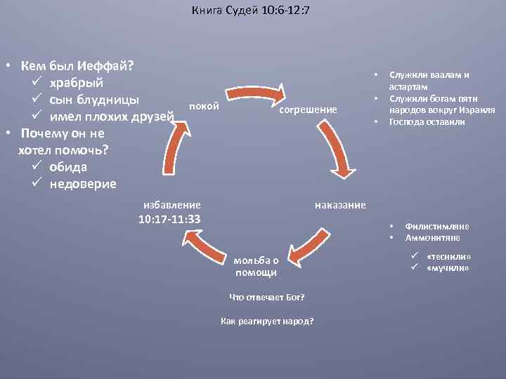 Книга Судей 10: 6 -12: 7 • Кем был Иеффай? ü храбрый ü сын
