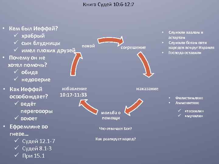 Книга Судей 10: 6 -12: 7 • Кем был Иеффай? ü храбрый ü сын