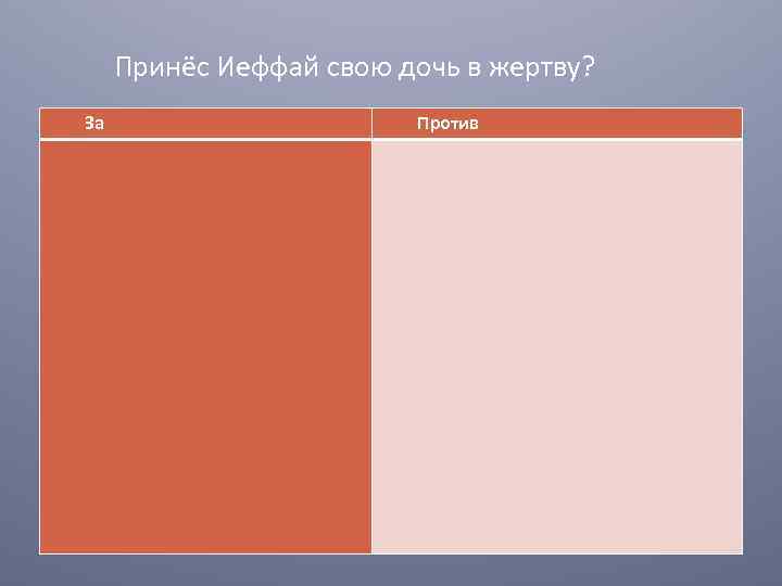 Принёс Иеффай свою дочь в жертву? За Против 