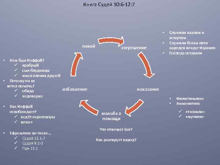 Книга Судей 10: 6 -12: 7 • покой согрешение Кем был Иеффай? ü храбрый