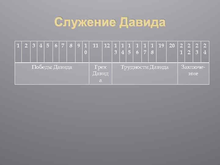 Служение Давида 1 2 3 4 5 6 7 8 9 1 0 Победы