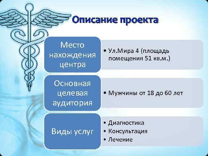 Описание проекта Место нахождения центра • Ул. Мира 4 (площадь помещения 51 кв. м.