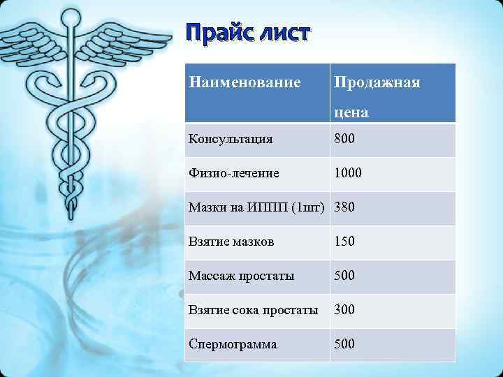 Прайс лист Наименование Продажная цена Консультация 800 Физио-лечение 1000 Мазки на ИППП (1 шт)