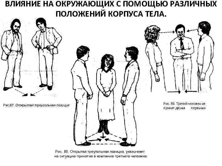 ВЛИЯНИЕ НА ОКРУЖАЮЩИХ С ПОМОЩЬЮ РАЗЛИЧНЫХ ПОЛОЖЕНИЙ КОРПУСА ТЕЛА. Рис. 67. Открытая треугольная позиция