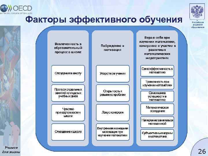 Факторы эффективного обучения Учимся для жизни Российская академия образования 26 