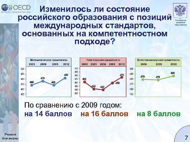 Изменилось ли состояние российского образования с позиций международных стандартов, основанных на компетентностном подходе? По