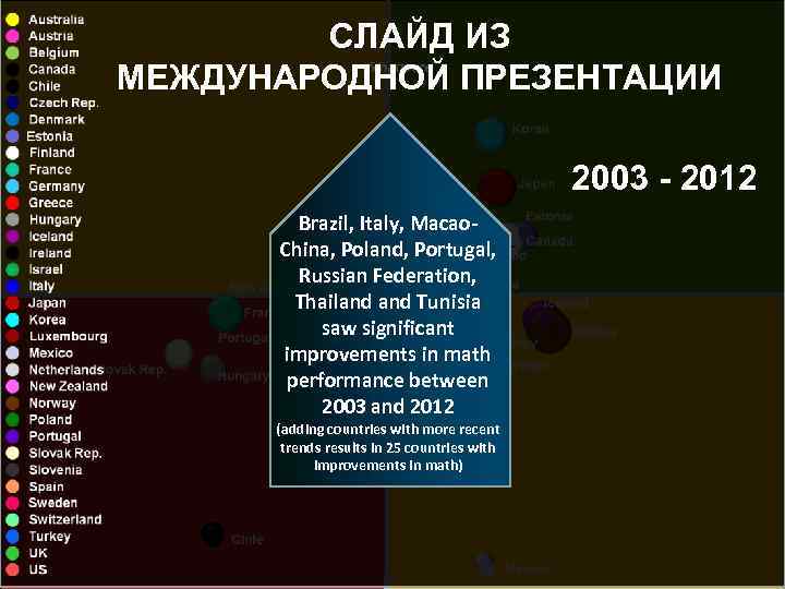 СЛАЙД ИЗ Singapore МЕЖДУНАРОДНОЙ ПРЕЗЕНТАЦИИ 2003 - 2012 Brazil, Italy, Macao. China, Poland, Portugal,
