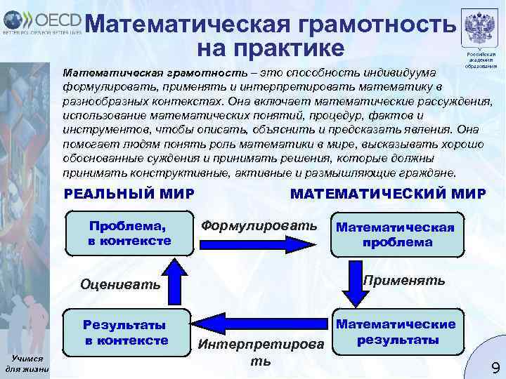 Математическая грамотность на практике Математическая грамотность – это способность индивидуума Российская академия образования формулировать,