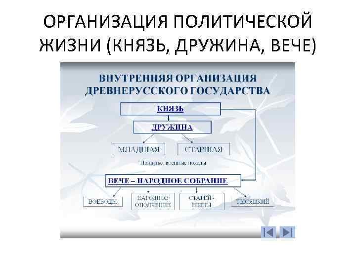 ОРГАНИЗАЦИЯ ПОЛИТИЧЕСКОЙ ЖИЗНИ (КНЯЗЬ, ДРУЖИНА, ВЕЧЕ) 