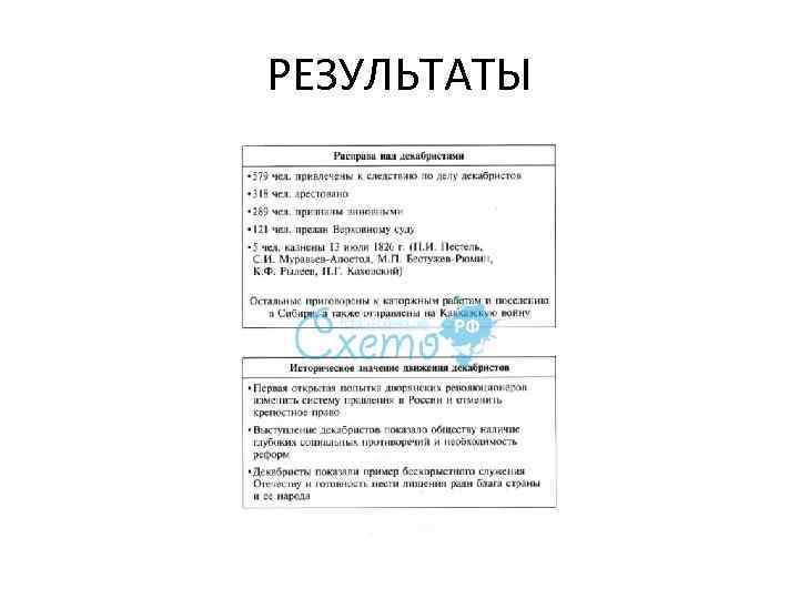 РЕЗУЛЬТАТЫ 