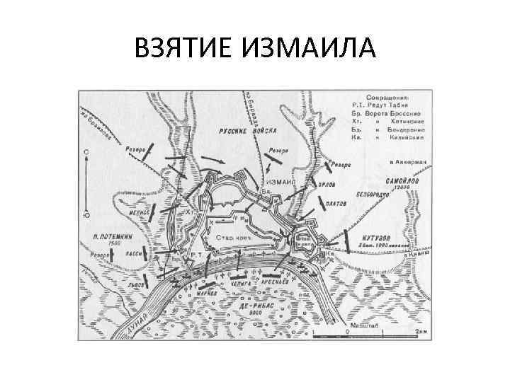 ВЗЯТИЕ ИЗМАИЛА 