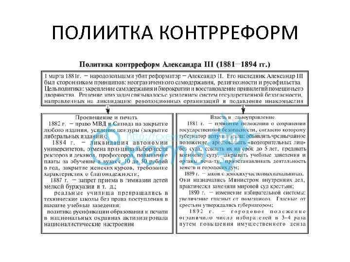 ПОЛИИТКА КОНТРРЕФОРМ 