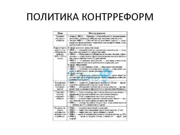 ПОЛИТИКА КОНТРРЕФОРМ 