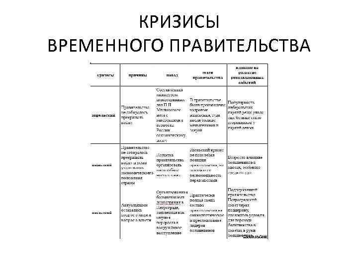 Временное правительство события