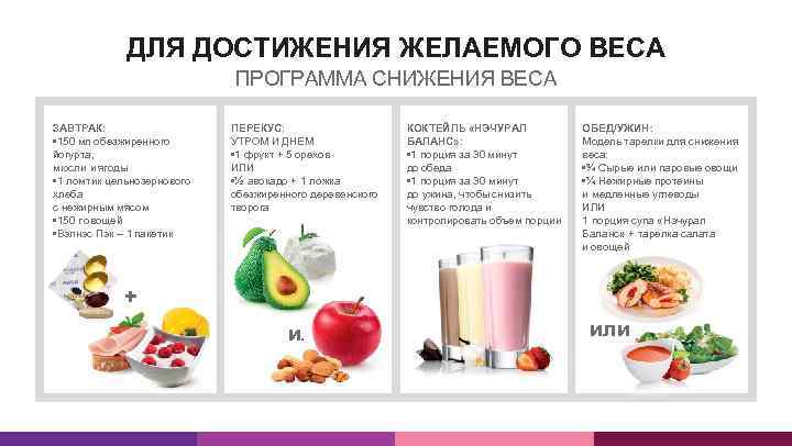 ДЛЯ ДОСТИЖЕНИЯ ЖЕЛАЕМОГО ВЕСА ПРОГРАММА СНИЖЕНИЯ ВЕСА ЗАВТРАК: • 150 мл обезжиренного йогурта, мюсли
