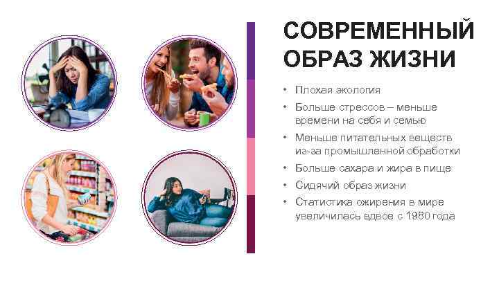 СОВРЕМЕННЫЙ ОБРАЗ ЖИЗНИ • Плохая экология • Больше стрессов – меньше времени на себя