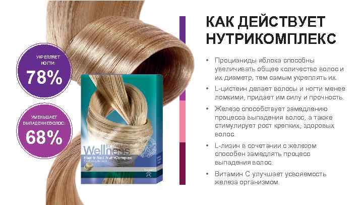 КАК ДЕЙСТВУЕТ НУТРИКОМПЛЕКС УКРЕПЛЯЕТ НОГТИ: 78% УМЕНЬШАЕТ ВЫПАДЕНИЕ ВОЛОС: 68% • Процианиды яблока способны